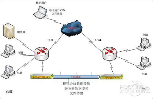 关于安卓版怎么VPN的信息