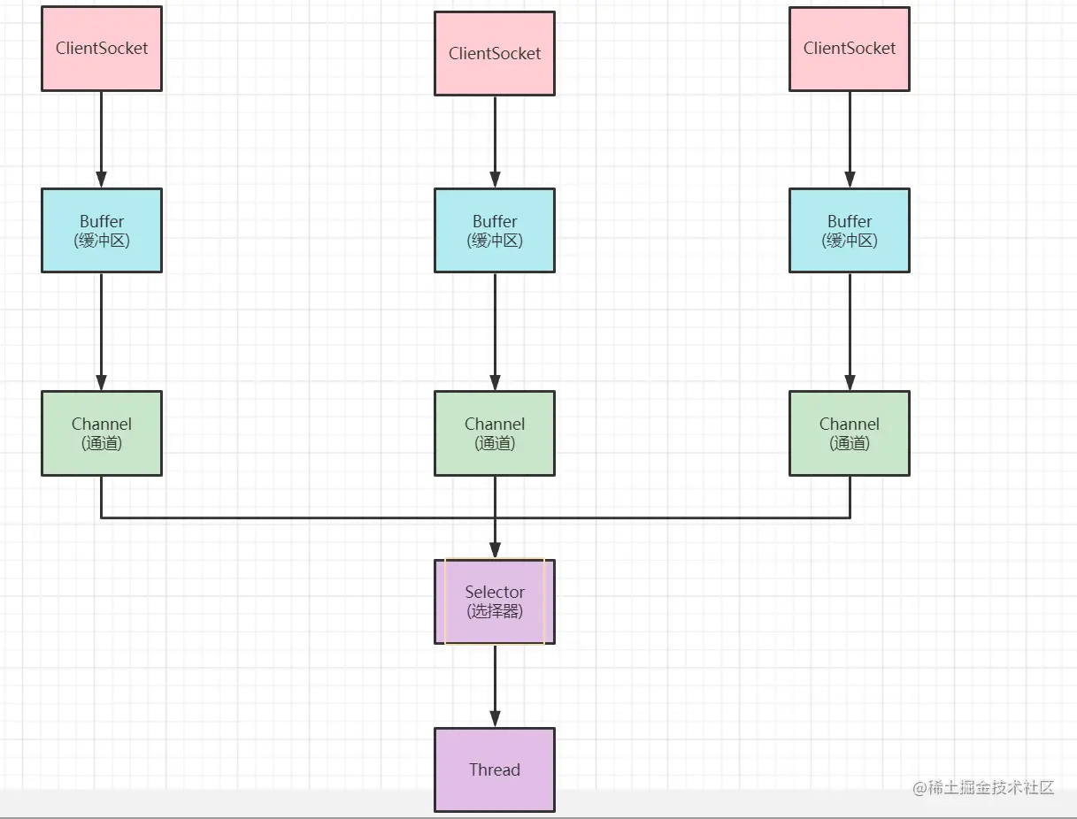 nettysocket客户端(netty websocket client)-第2张图片-太平洋在线下载