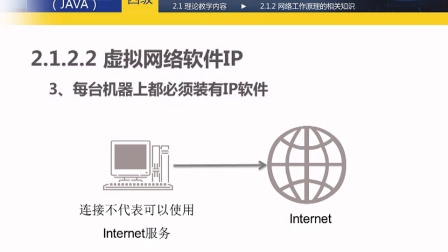 java客户端外网ip(java服务器ip大全)-第2张图片-太平洋在线下载