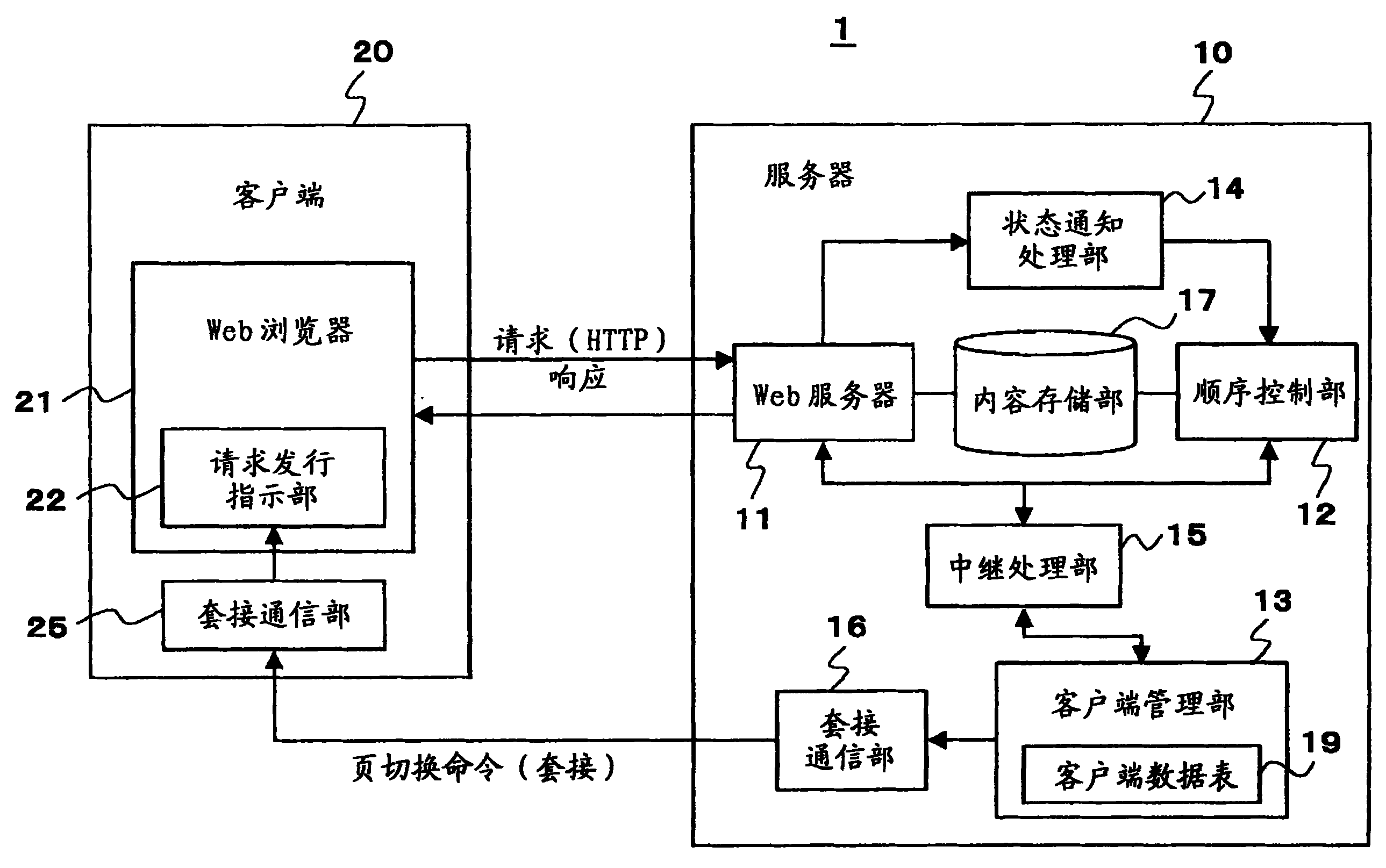 服务器和客户端(服务器和客户端的端口号要一致吗)-第2张图片-太平洋在线下载