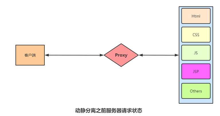 代理软件与客户端冲突(代理软件与客户端冲突怎么解决)-第2张图片-太平洋在线下载