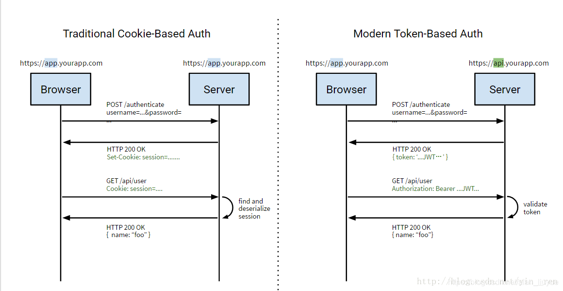 oss客户端(ossserver)-第2张图片-太平洋在线下载