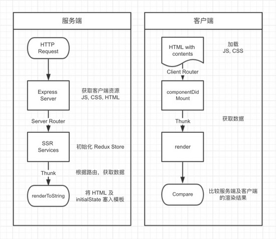 cmpack客户端翻译(翻译client)-第2张图片-太平洋在线下载