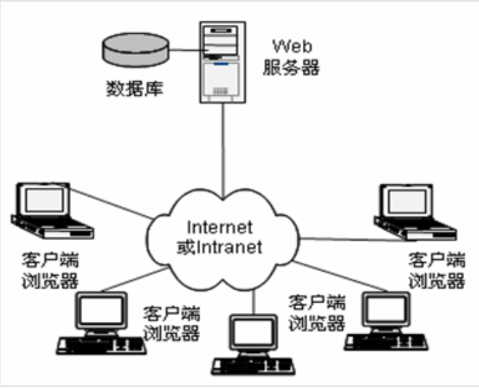 客户端c与服务器s(客户端与服务器区别)