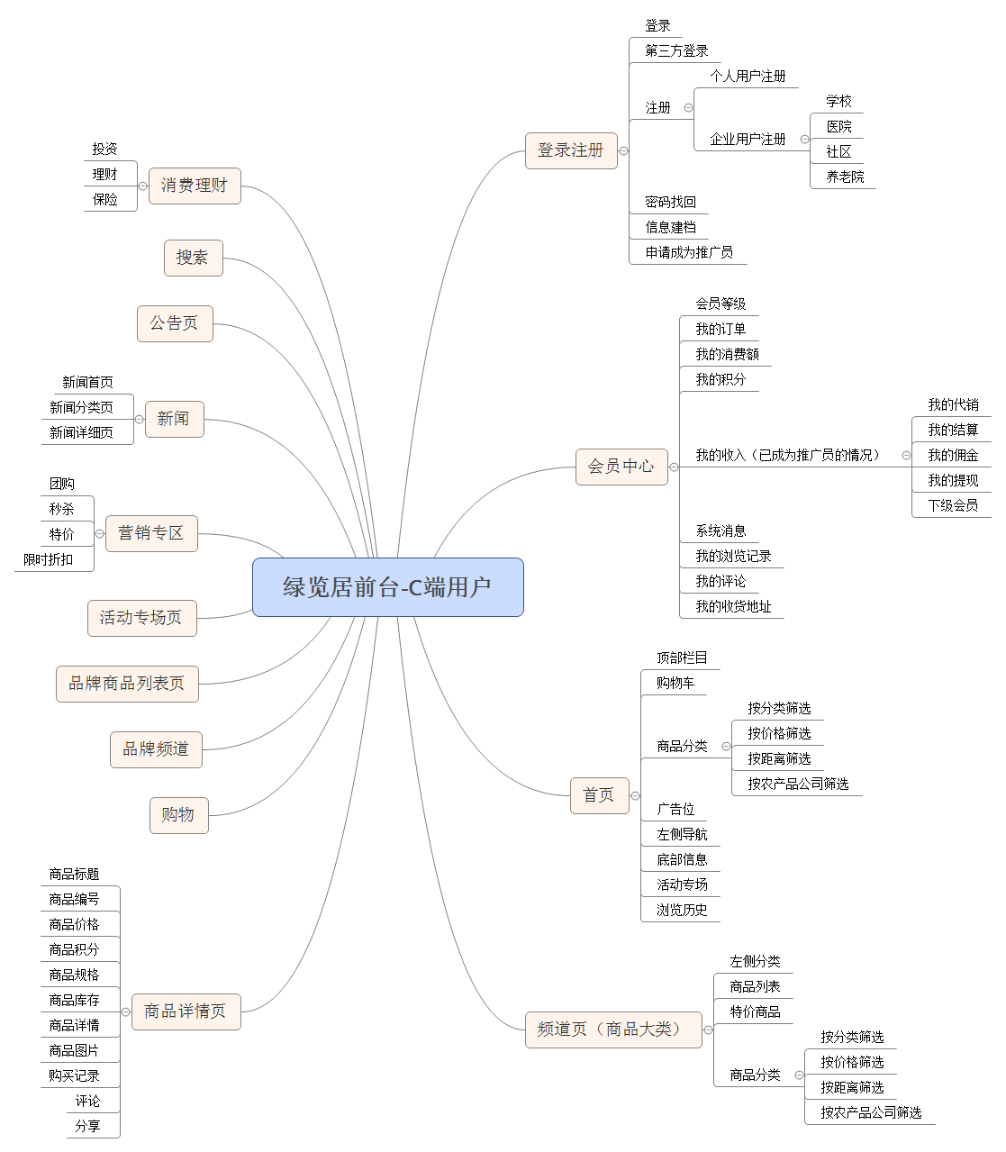 脑图客户端(脑图一般用什么软件制作)-第2张图片-太平洋在线下载