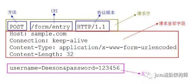 客户端协议(客户端协议应用登录)