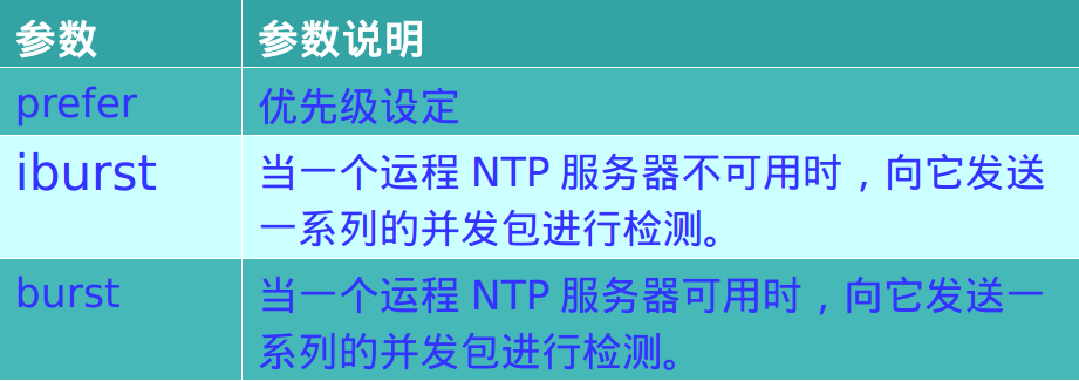 ntp客户端同步(ntp 客户端)-第2张图片-太平洋在线下载