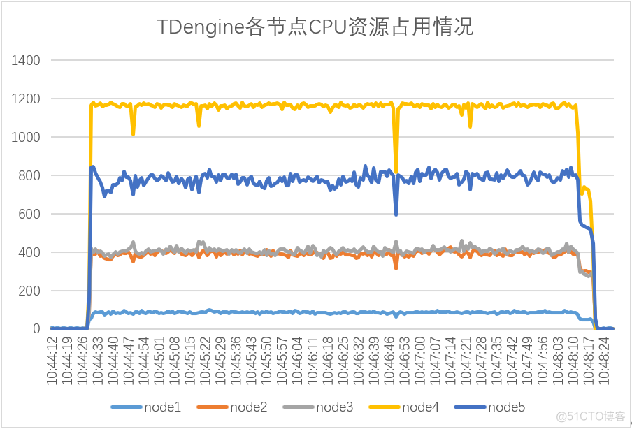 客户端访问opentsdbWindows客户端访问samba共享测试-第2张图片-太平洋在线下载