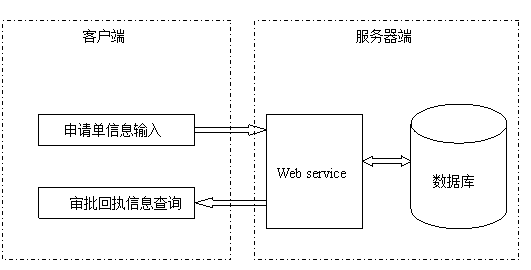 qtwebservice客户端客户端确认webservice服务