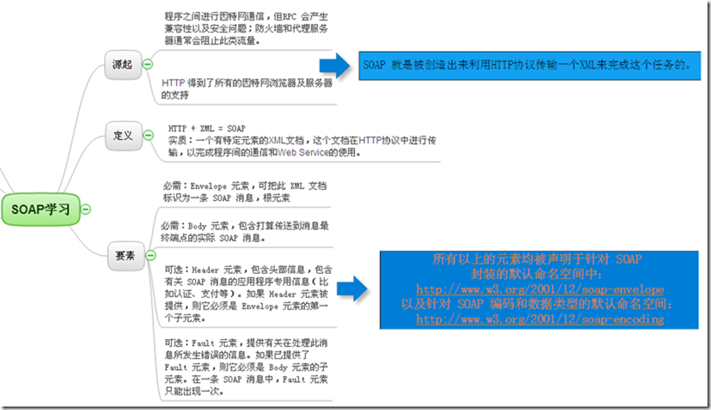 qtwebservice客户端客户端确认webservice服务-第2张图片-太平洋在线下载