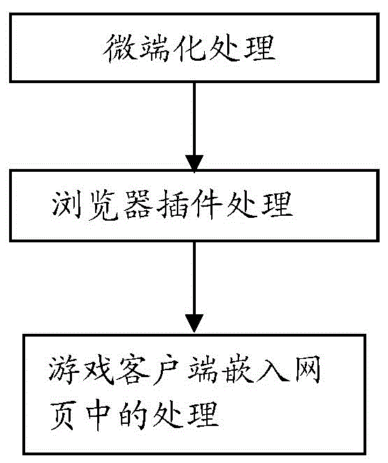 怎么制作微端客户端传奇微端还要下载客户端吗