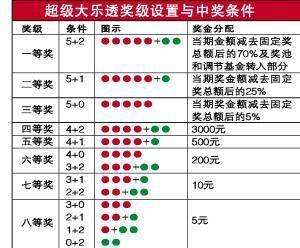 头奖彩票苹果版头奖彩票168APP下载-第2张图片-太平洋在线下载