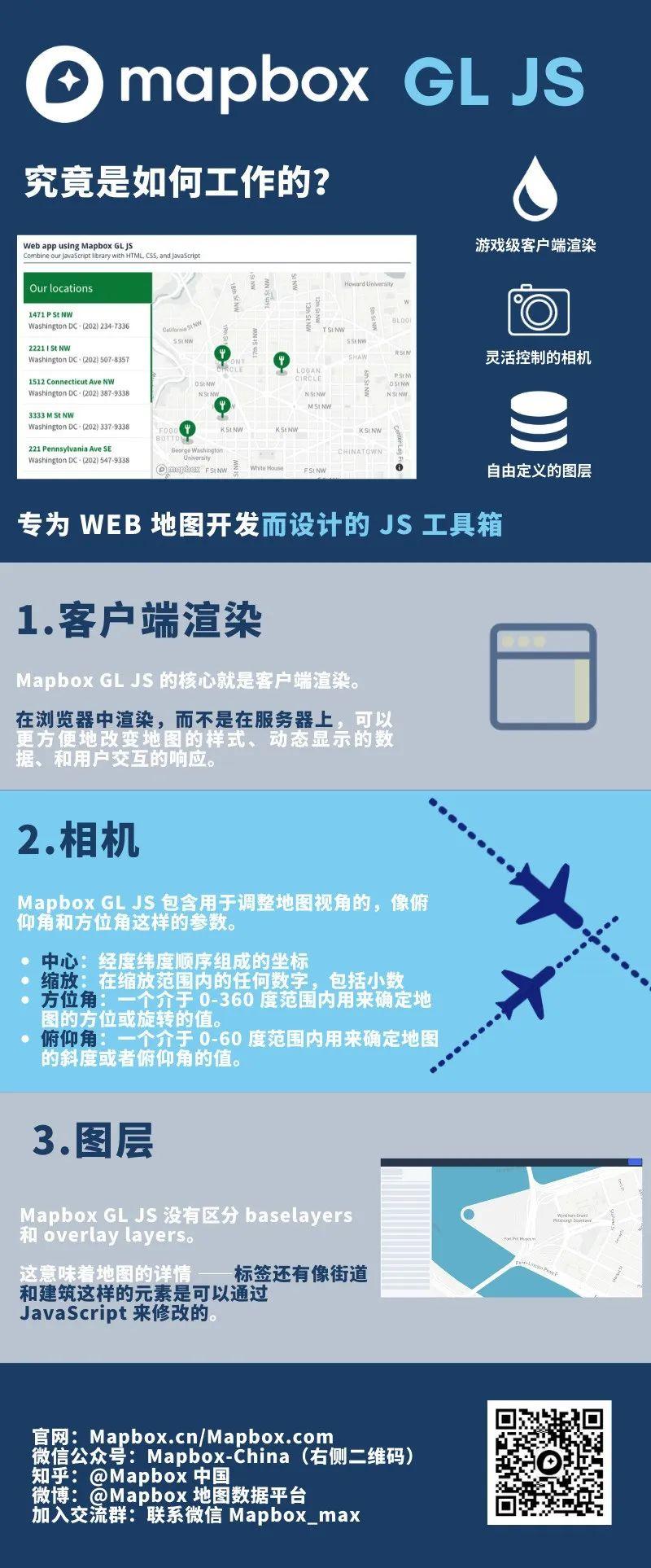 mapbox有客户端吗globalmapper是什么软件-第2张图片-太平洋在线下载