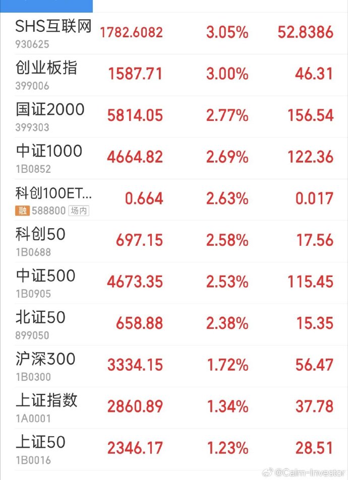 手机版哪里可以买基金啊哪个渠道买基金最省钱最划算