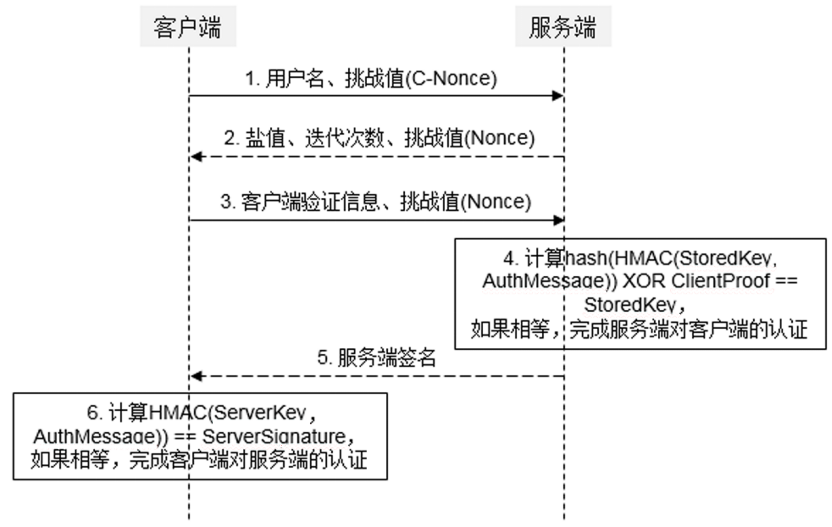 客户端证书怎么发放客户端未提交证书怎么解决-第2张图片-太平洋在线下载