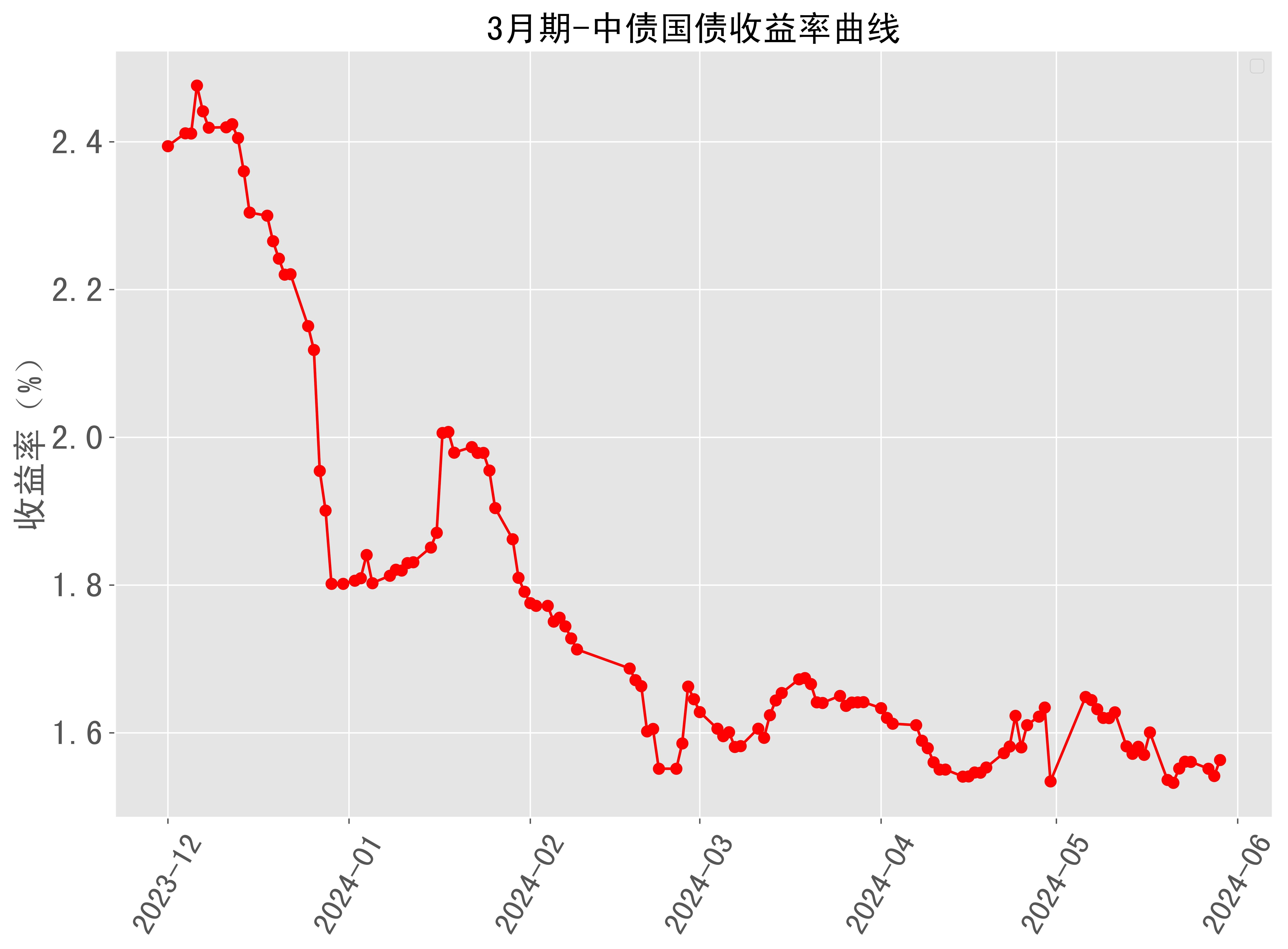 中债登客户端清欠中小企业欠款平台-第2张图片-太平洋在线下载