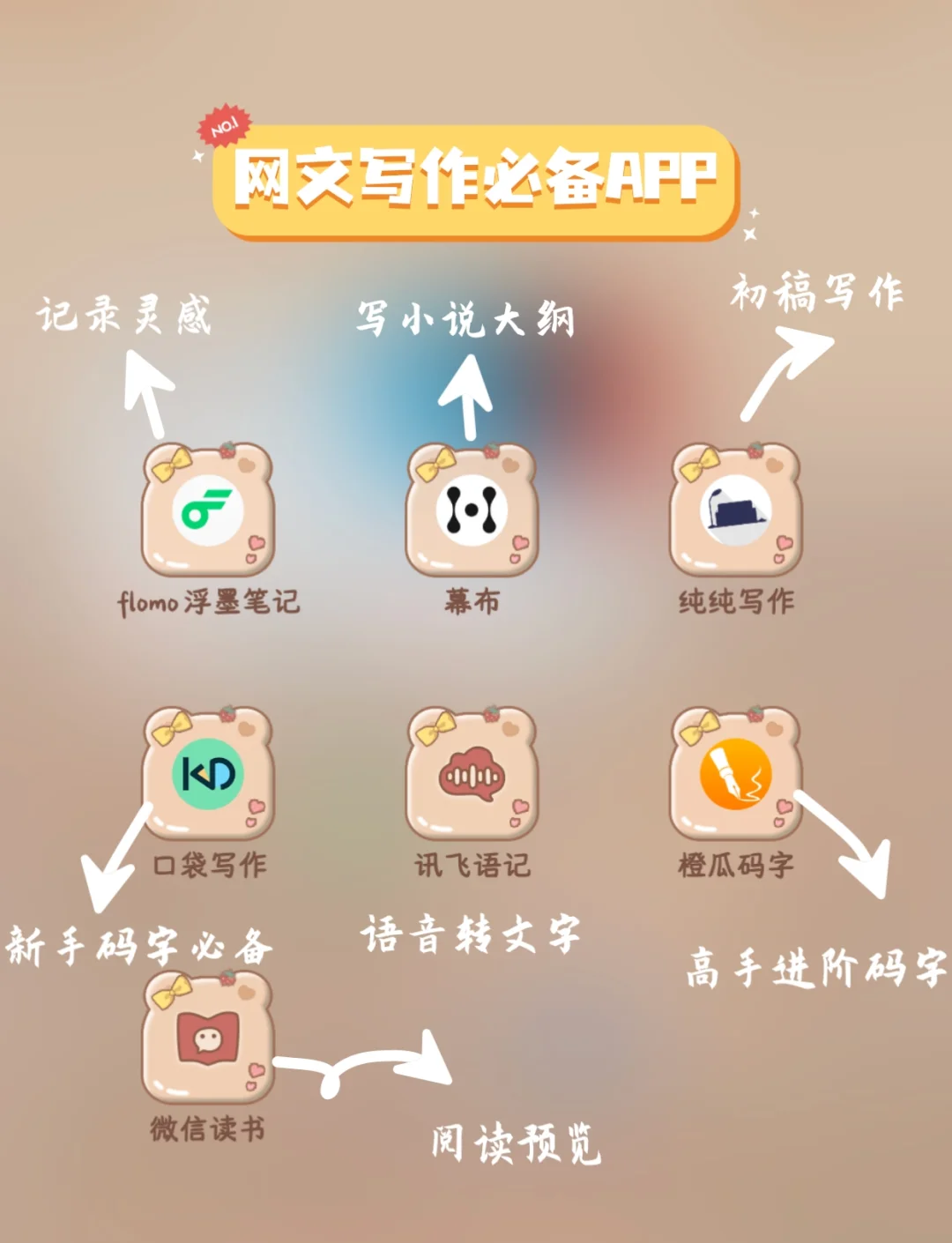 随手写app苹果版(随手写app苹果版怎么用)-第10张图片-有道翻译官网 随手写app苹果版(随手写app苹果版怎么用)-第10张图片-有道翻译官网