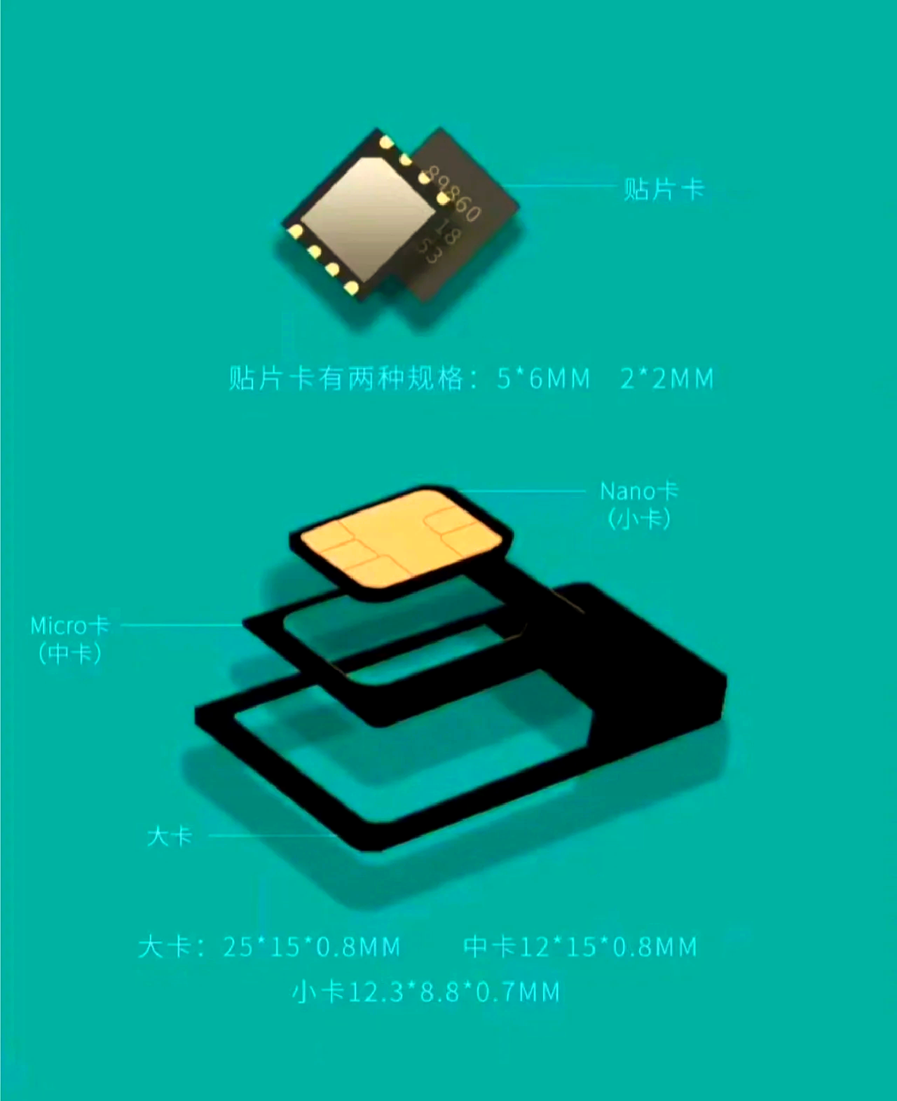 苹果还分插卡版和wifi版(ipaid插卡版和wifi版区别)-第10张图片-有道翻译官网 苹果还分插卡版和wifi版(ipaid插卡版和wifi版区别)-第10张图片-有道翻译官网