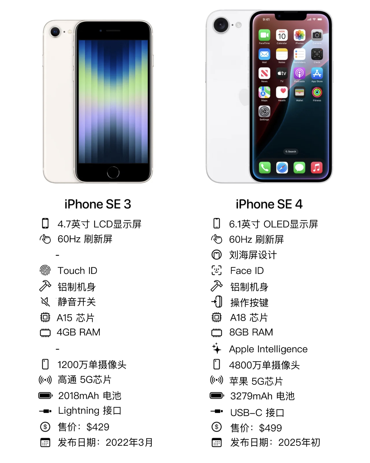 苹果数字版和se版的区别(apple se是5g吗)-第44张图片-有道翻译官网