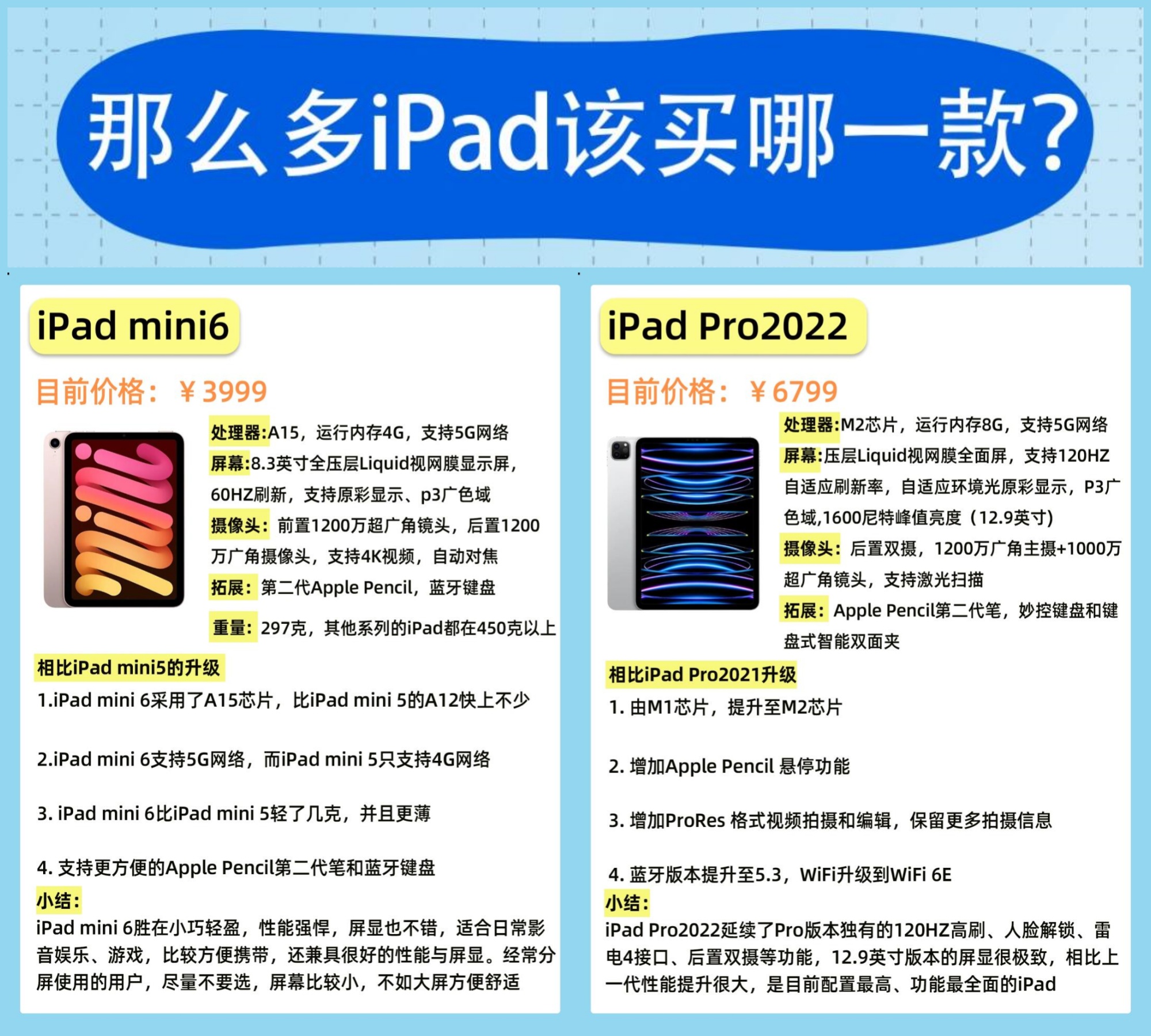 苹果普通版和mini版哪个好(苹果买mini好还是非mini)-第5张图片-有道翻译官网 苹果普通版和mini版哪个好(苹果买mini好还是非mini)-第5张图片-有道翻译官网