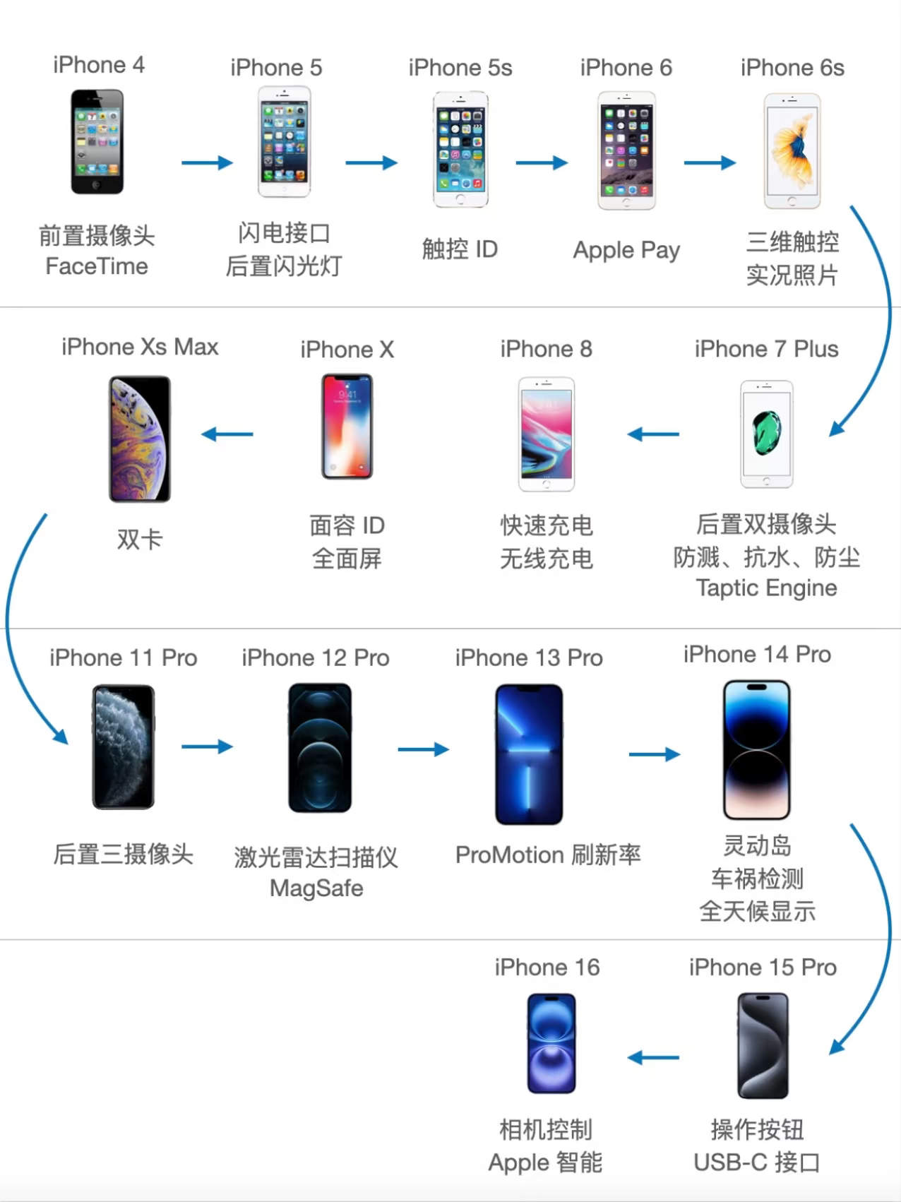 苹果探索版功能介绍(iphone探索版壁纸高清)-第5张图片-有道翻译官网